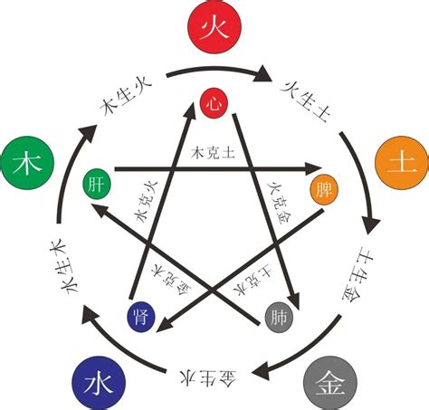 缺木缺火|八字命理：五行缺火的八字有什麼講究